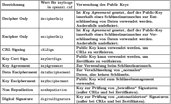 [ keyUsage.gif ]