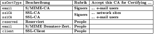[ mimeUserCert.gif ]